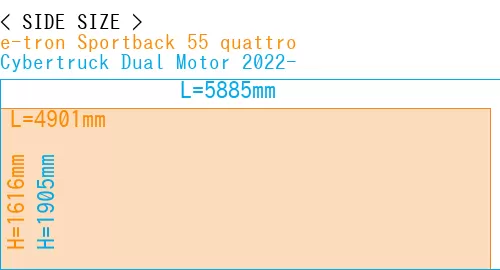 #e-tron Sportback 55 quattro + Cybertruck Dual Motor 2022-